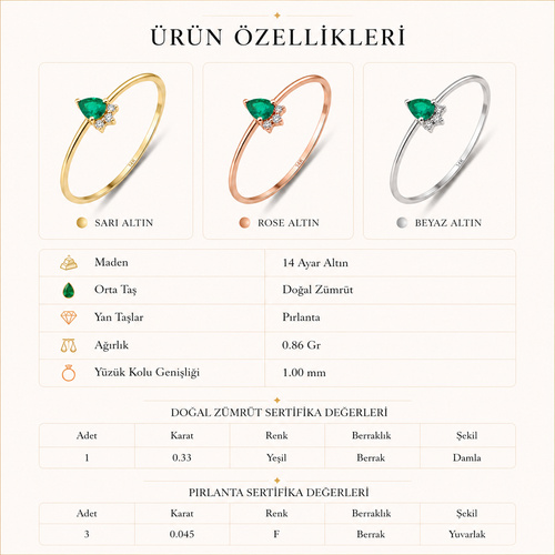 14 Ayar Altın Damla Zümrüt Pırlanta Vintage Yüzük Özellikleri