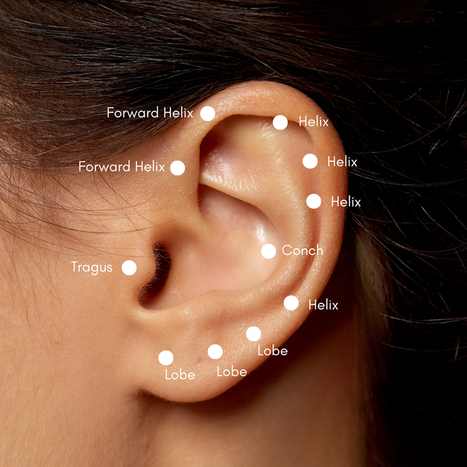 Kulaktaki Piercing Bölgeleri